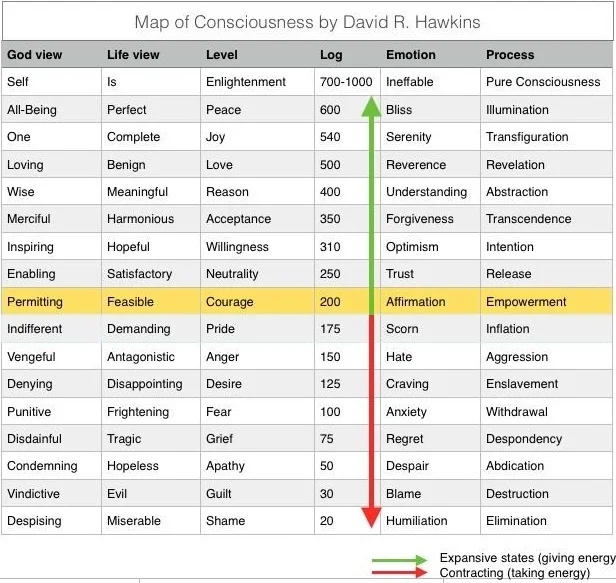 Map-of-consciousness-David-Hawkins.jpg