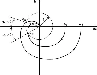 3-s2.0-B9780128033104000013-f01-20-9780128033104.jpg