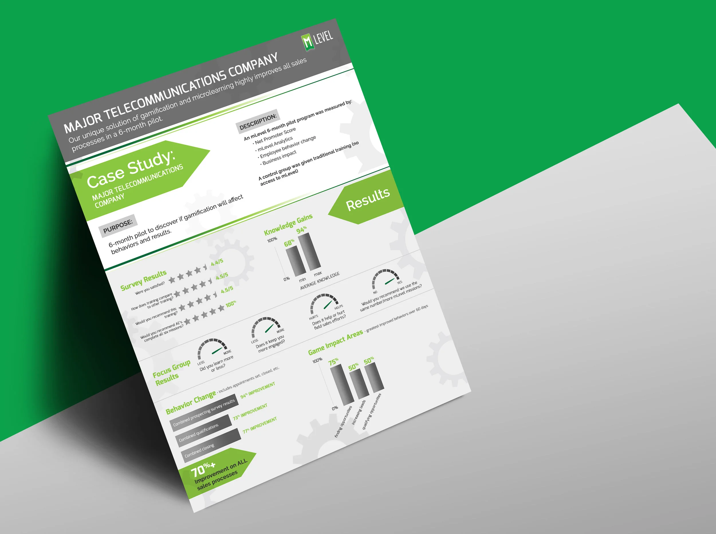 Case Study - Telecommunications.jpg