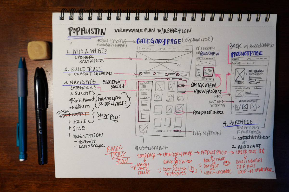 Wireframe & Userflow Planning