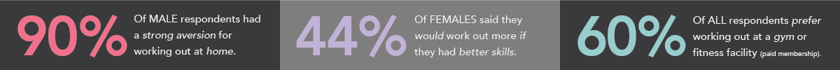 Statistics of User Personas