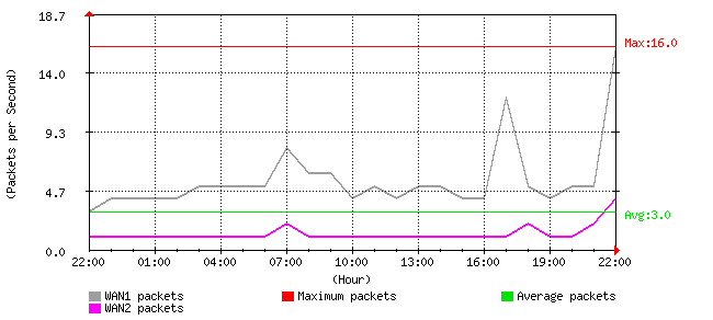 stats_packet_in_1225749730.png