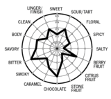 flavor-wheel-coffee_compact.gif