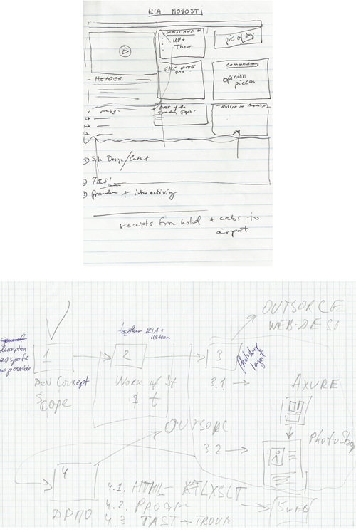 Original Wireframe Sketch