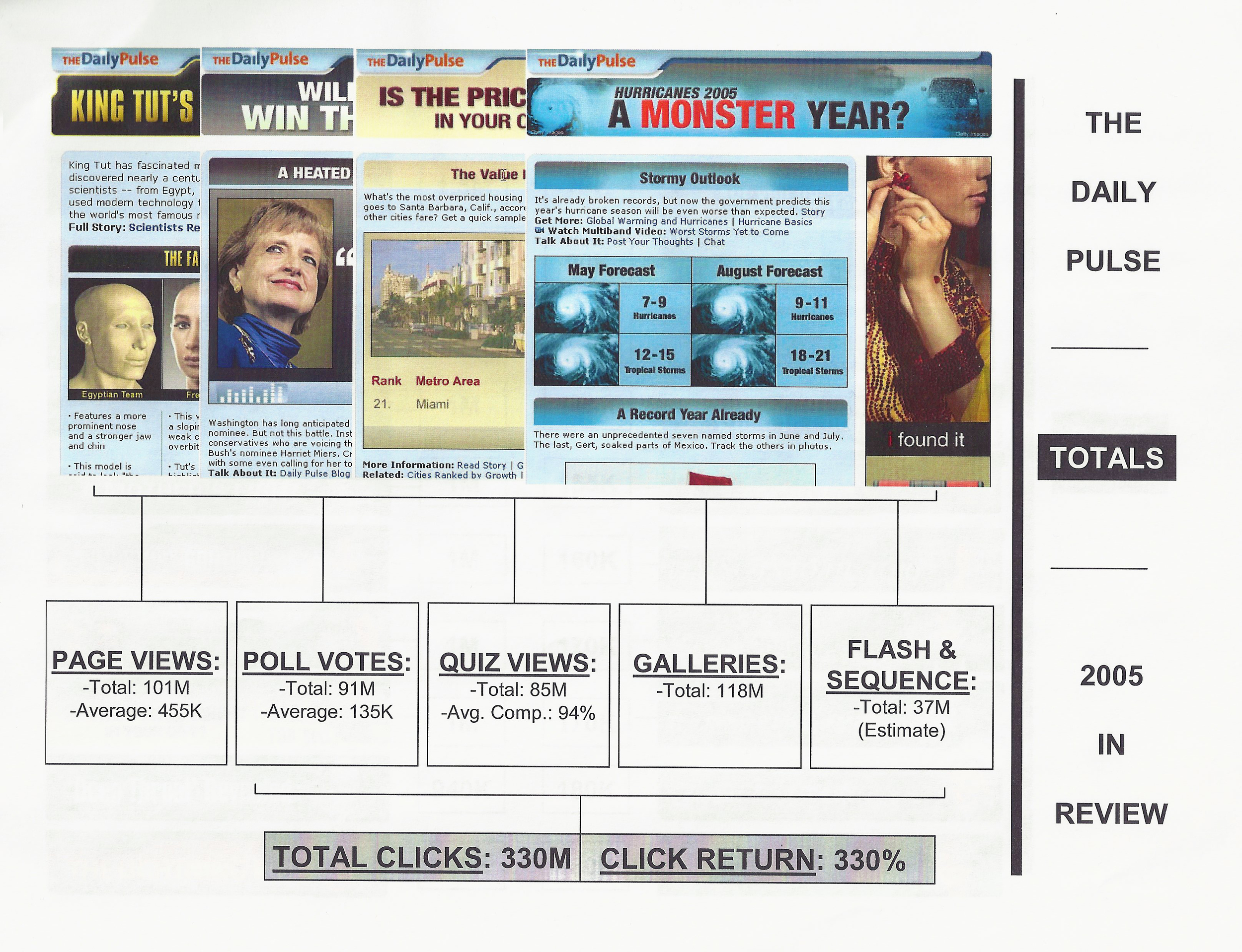 Daily Pulse - 2005 in Review