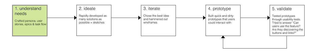 Process2.jpg