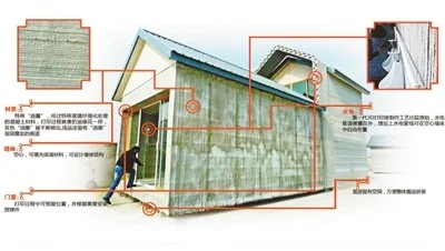 上海24小時就建成10棟3D列印別墅　