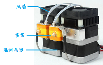 印的過程中為了更好控制出料的精度及成品表面效果,進料馬達不但會有正轉擠出的動作,也會有反轉抽料的動作,每一步的出料精度在0‧1~0.4mm之間,所以噴嘴跟進料馬達結構緊密在一起時,這樣才能得以更精密的列印品質。
