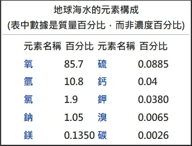 海水元素.jpg