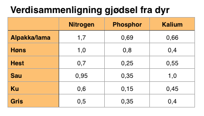 Verdisammenligning.png