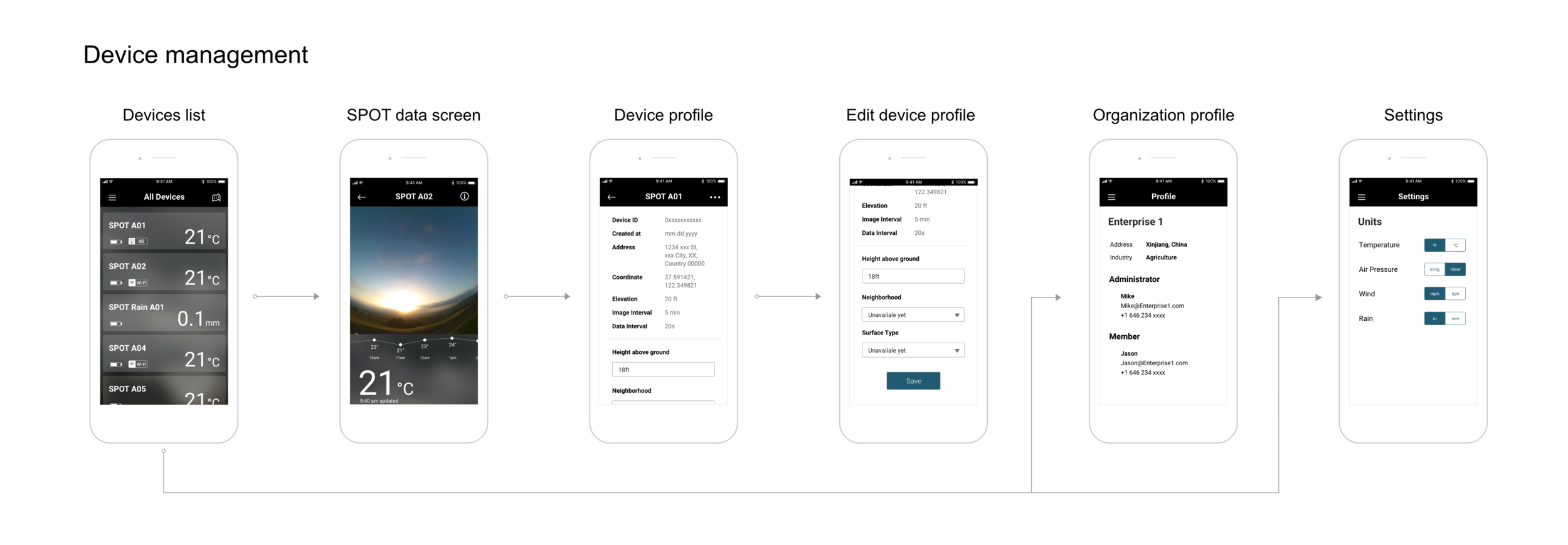 Device management.png