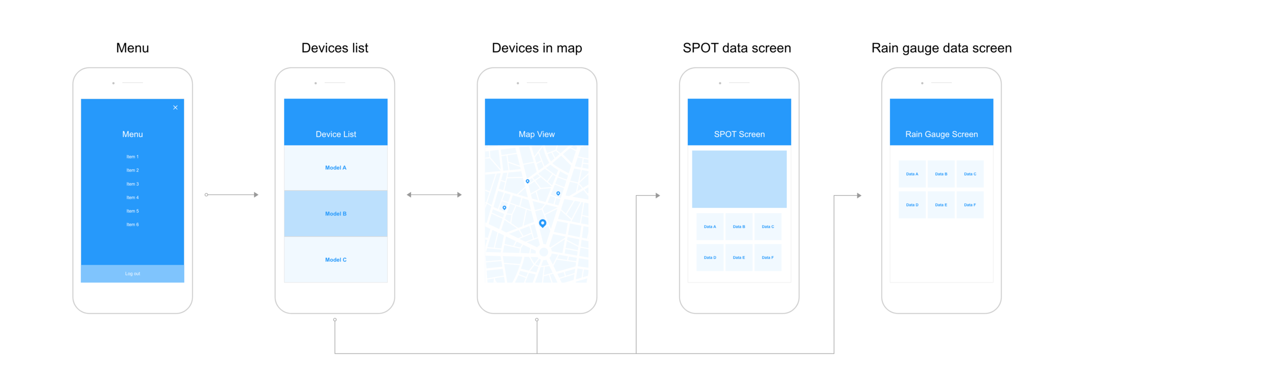 Real-time data.png