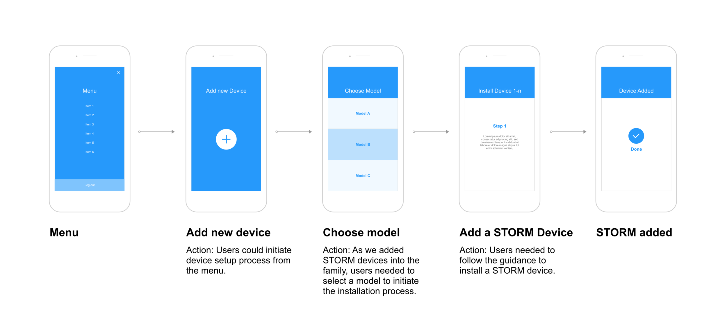 Info Architecture 2@2x.png