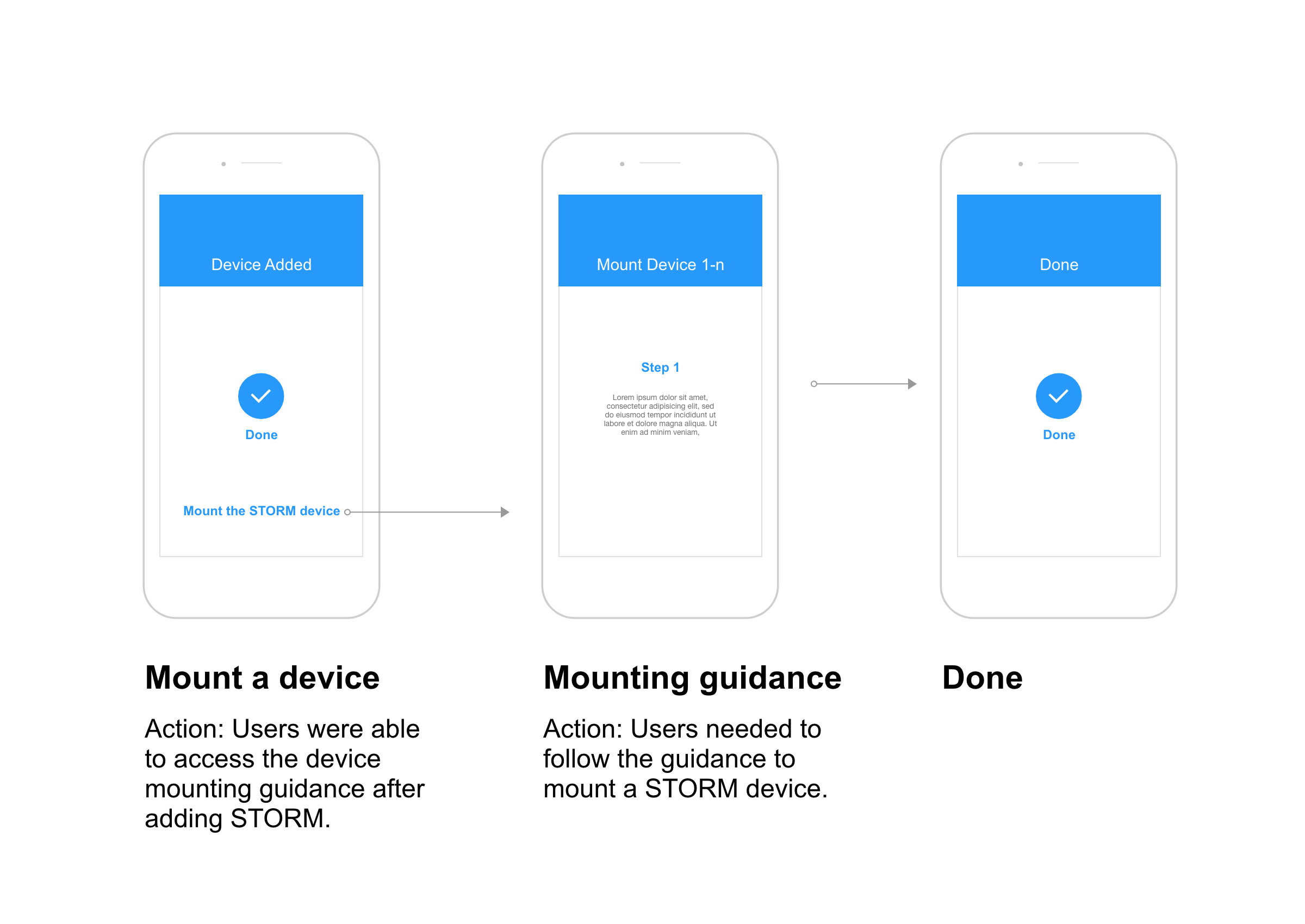 Info Architecture 3@2x.png