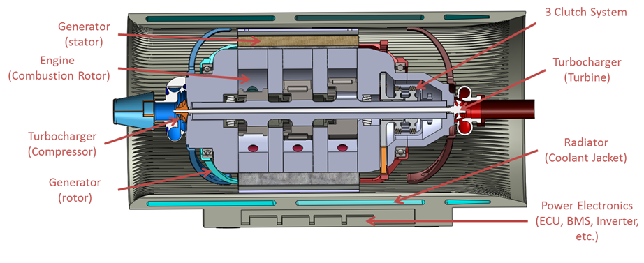 The cross section above shows the basic architecture of the CATRE-IO