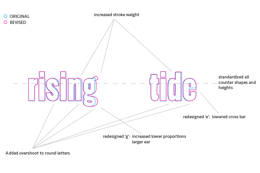 Comparison of old and new outlines