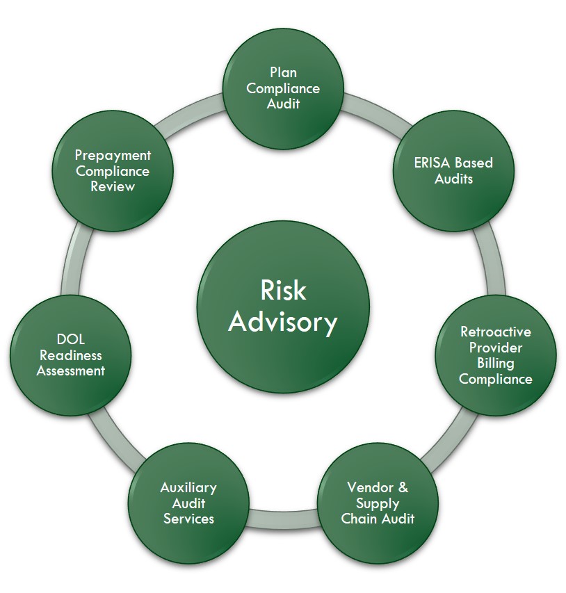 Chart Audits In Healthcare