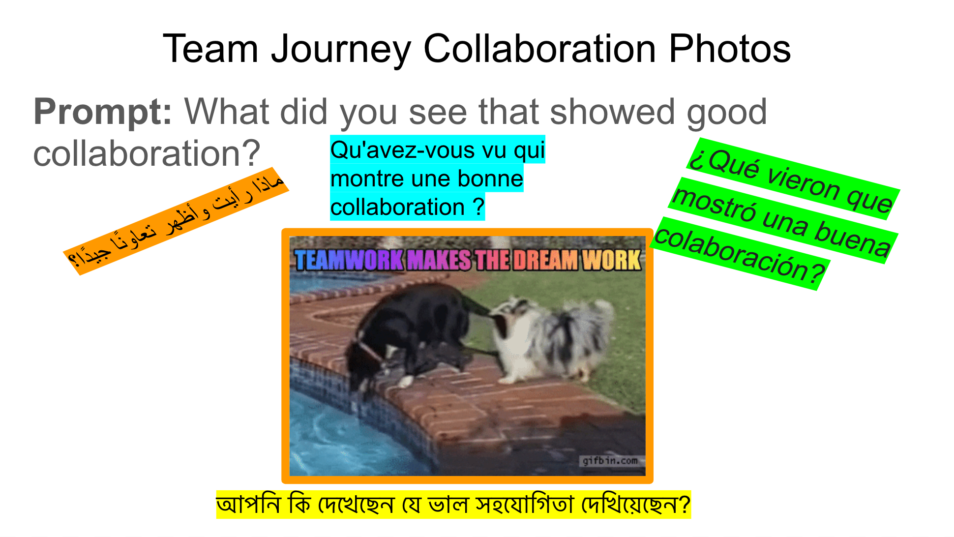Student Collaboration Talking Circle Slide Example