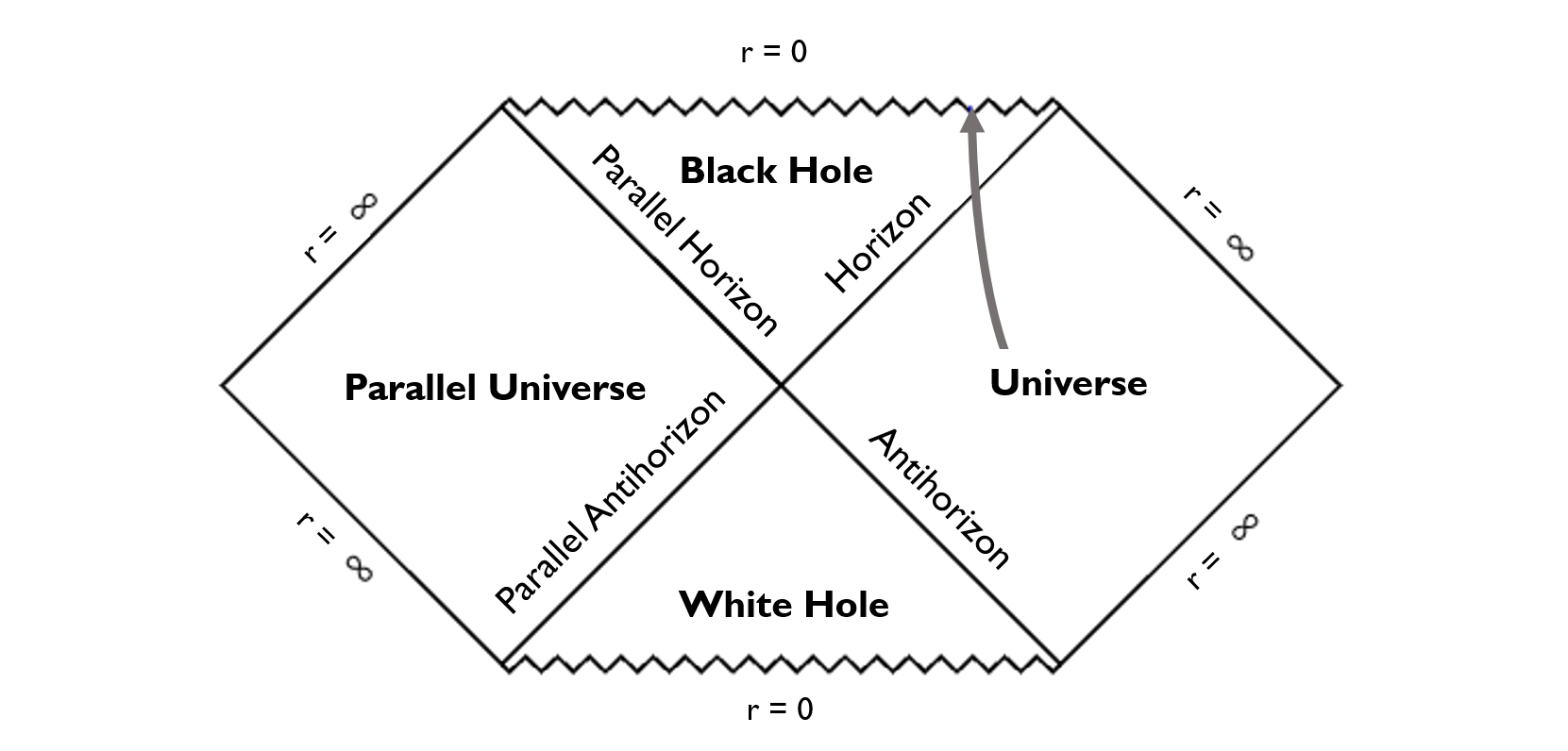 Black Hole Penrose Diagram 2.png