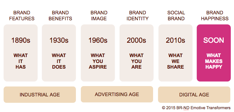 evolutionofbranding.jpg