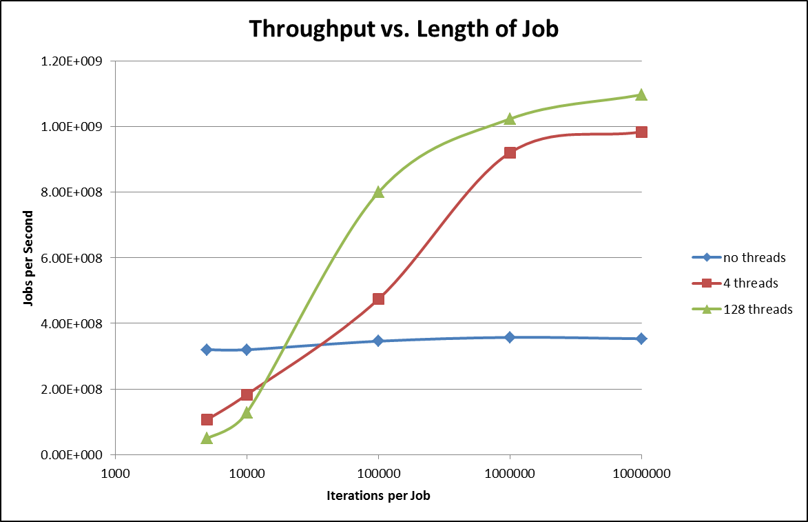 Throughput vs. Length of Job.png