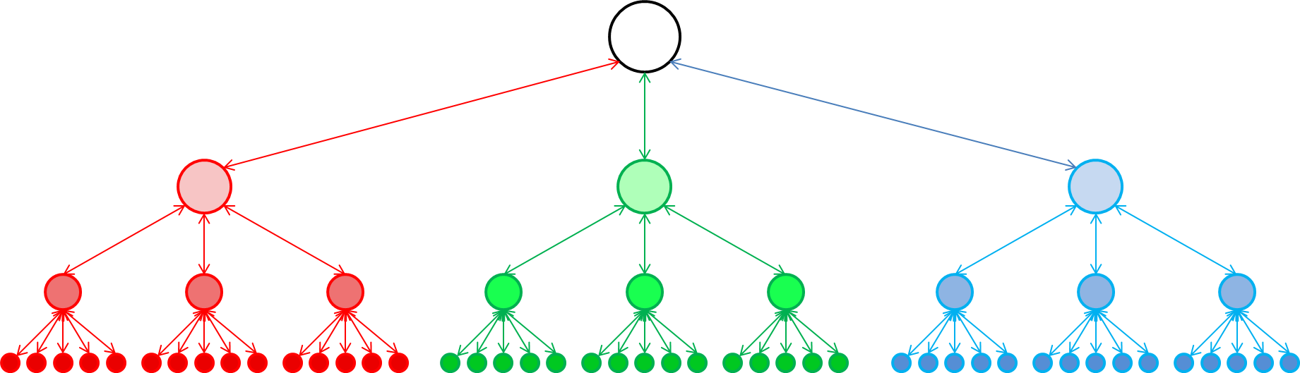 Hierarchy.png