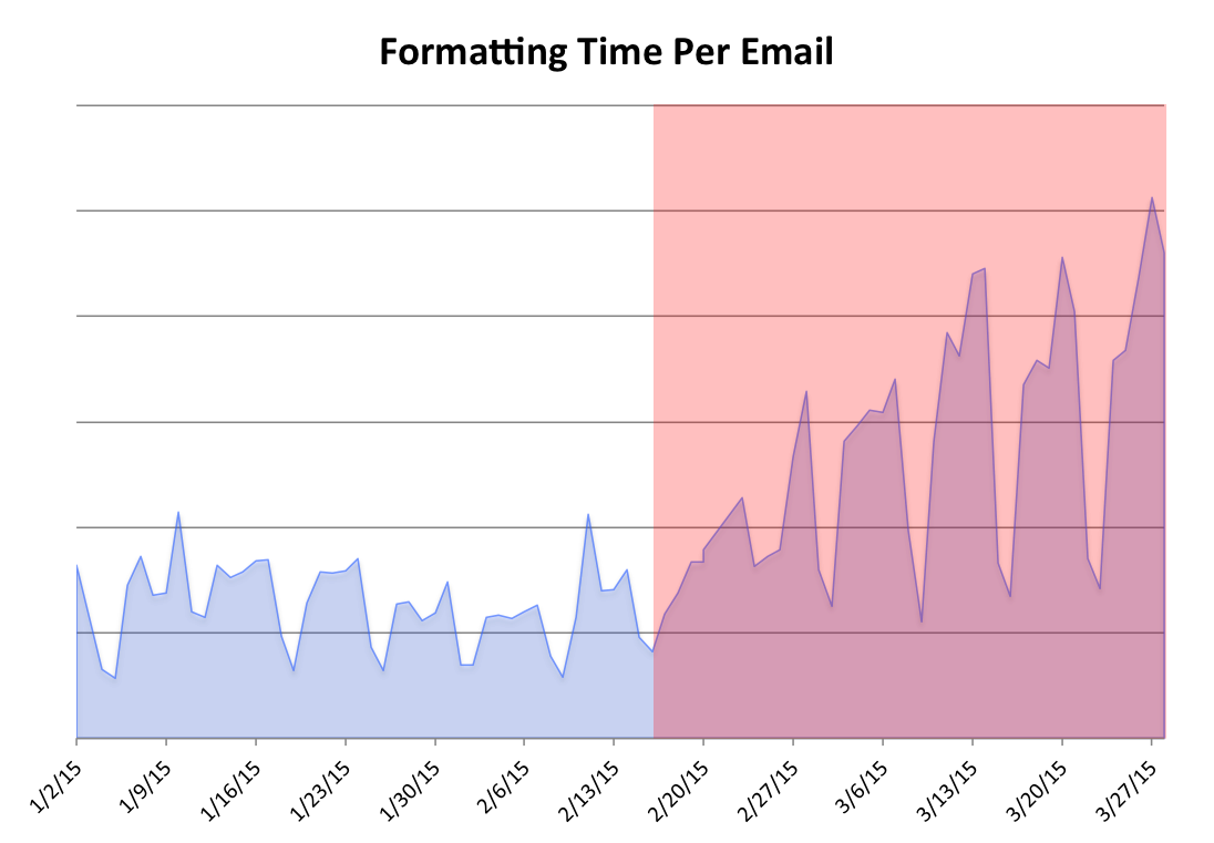 email slowdown.png