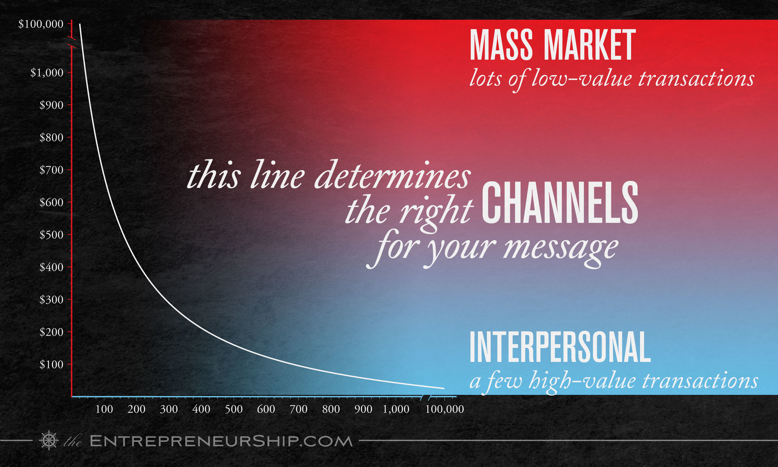 SHIP-channel-graph-7.jpg