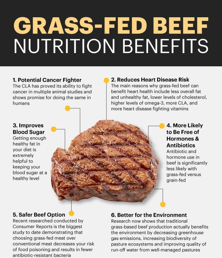 Grassfedbeefgraphic.jpg
