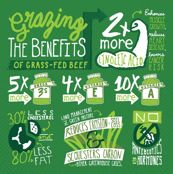 1515087618_goograssfed_infographic.jpg