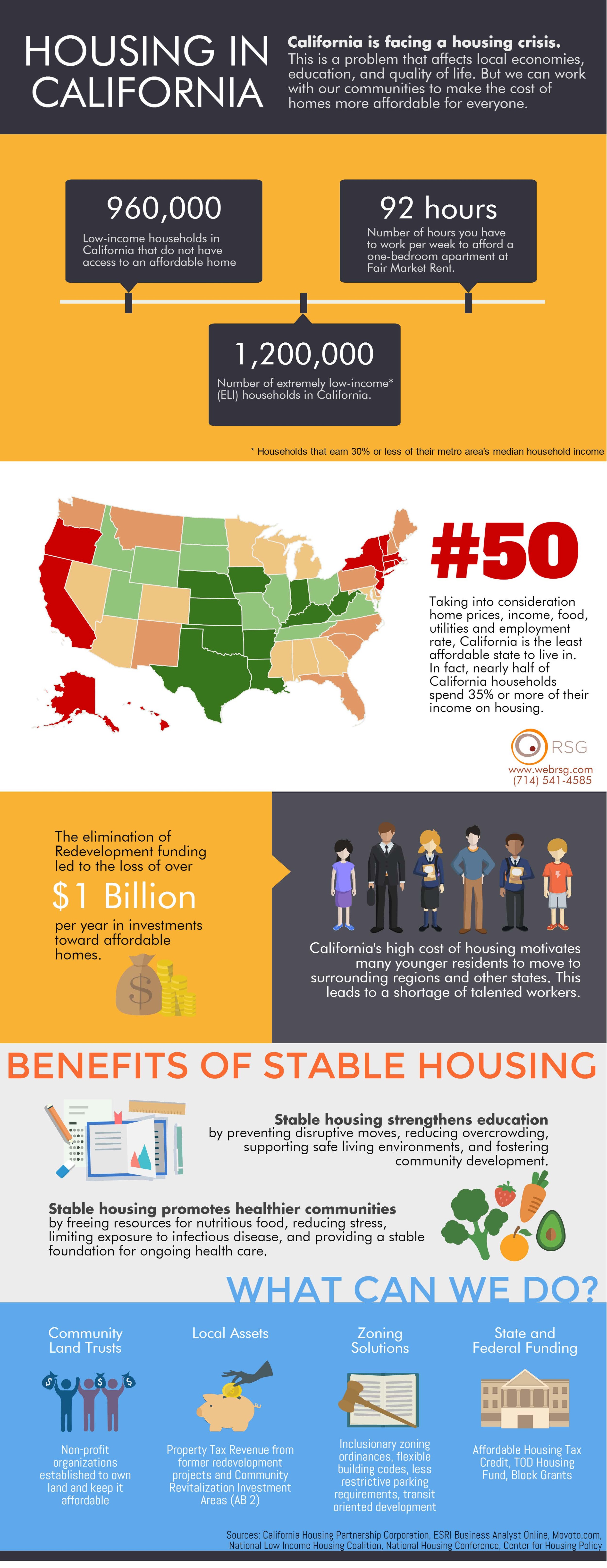 Infographic created by RSG Analyst, Jeff Khau