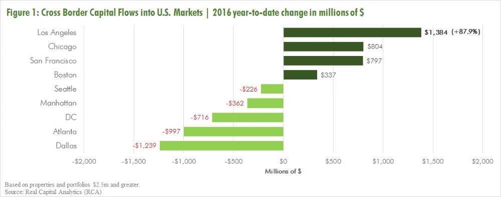 Image courtesy of George Entis, CBRE