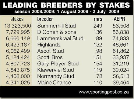 south african breeders log