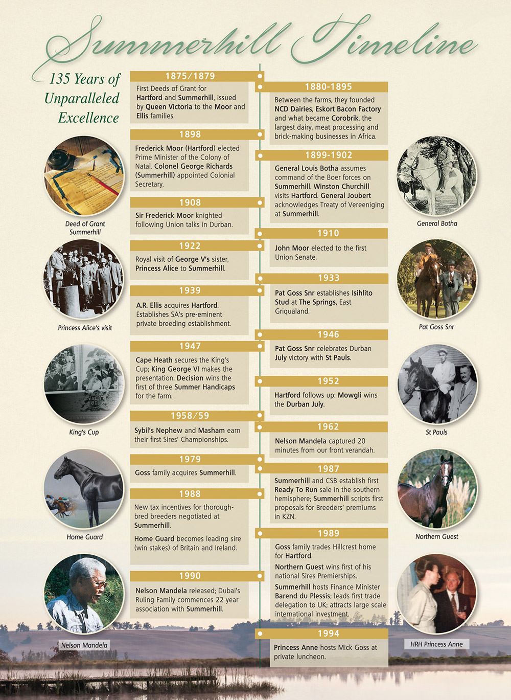 Summerhill Timeline 1875 - 1994