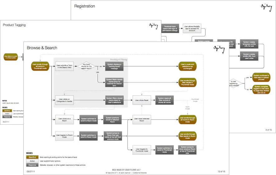 ikeaProcess-02-full.jpg