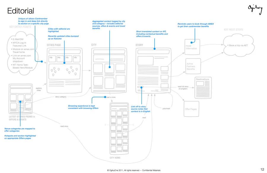 amexWires-04-full.jpg