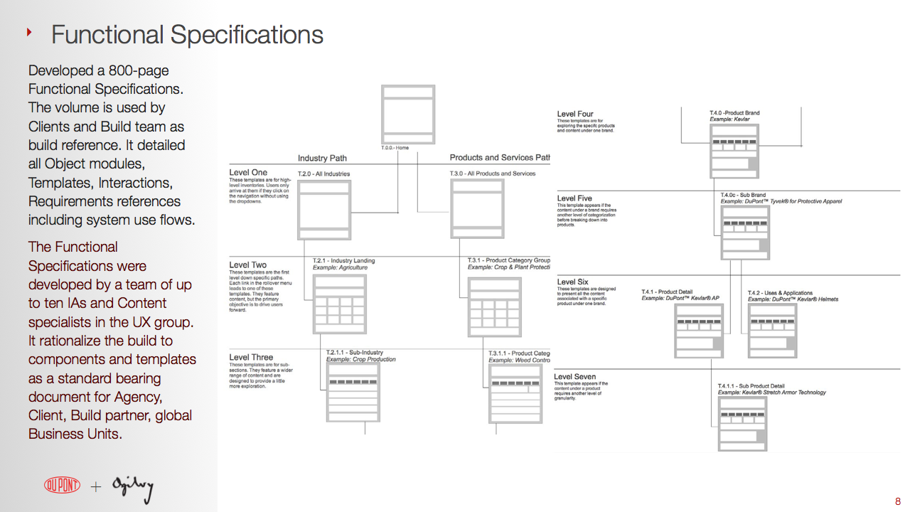 UX_Awards_DuPont_Keynote.008.png