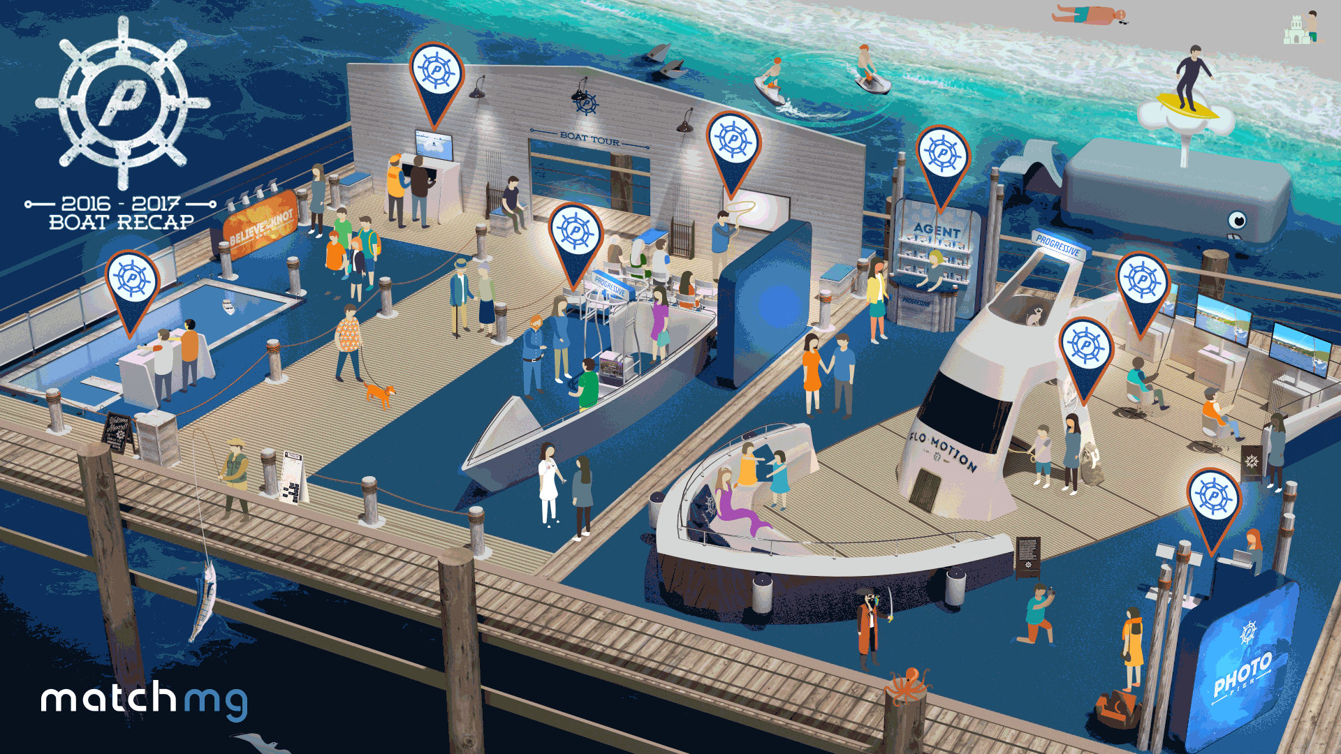 Progressive Boat Recap - Animation