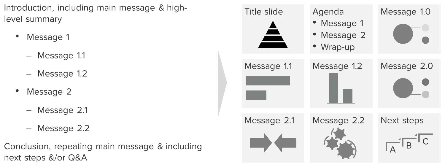 4. Design the deck.
