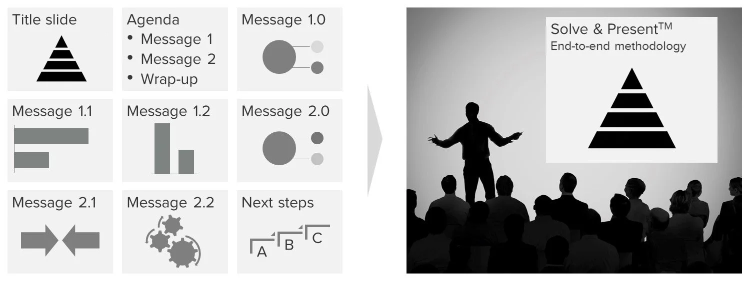 5. Deliver the presentation.