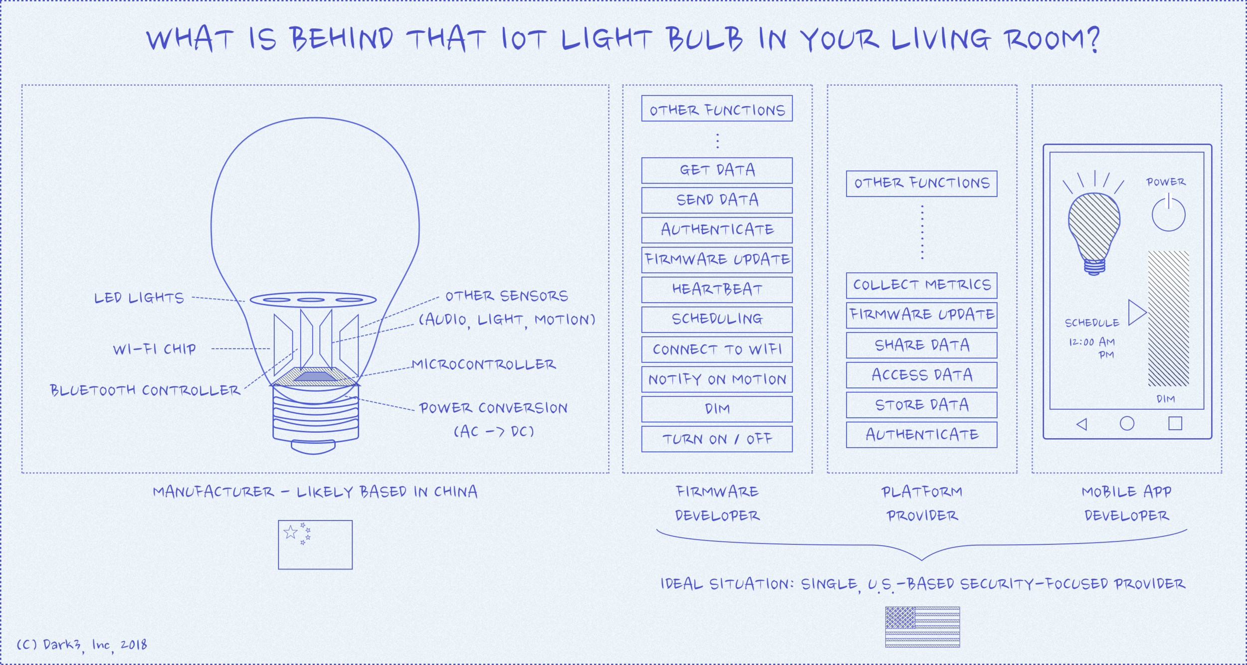 behind_the_lightbulb.png