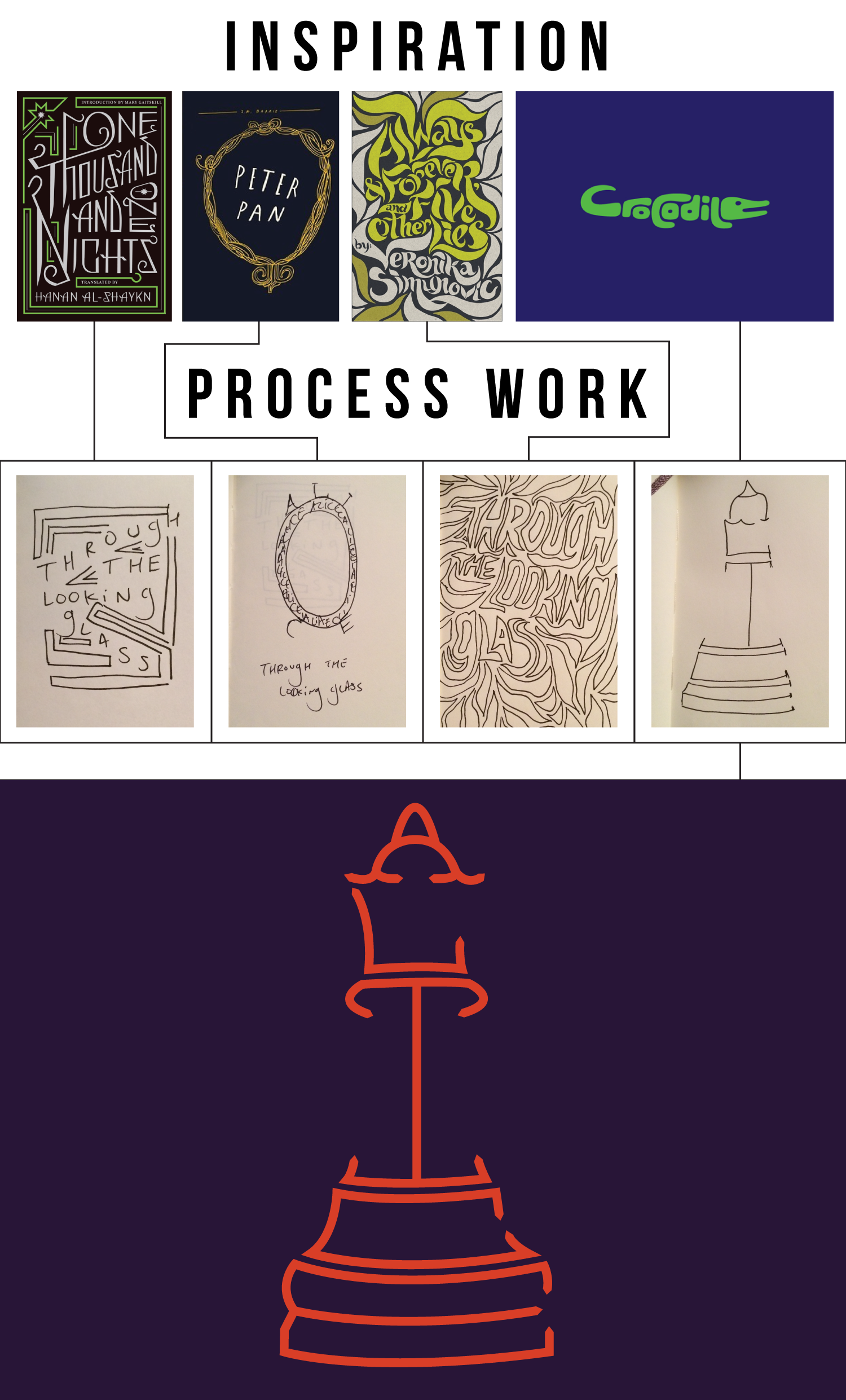 Alice-Process.png