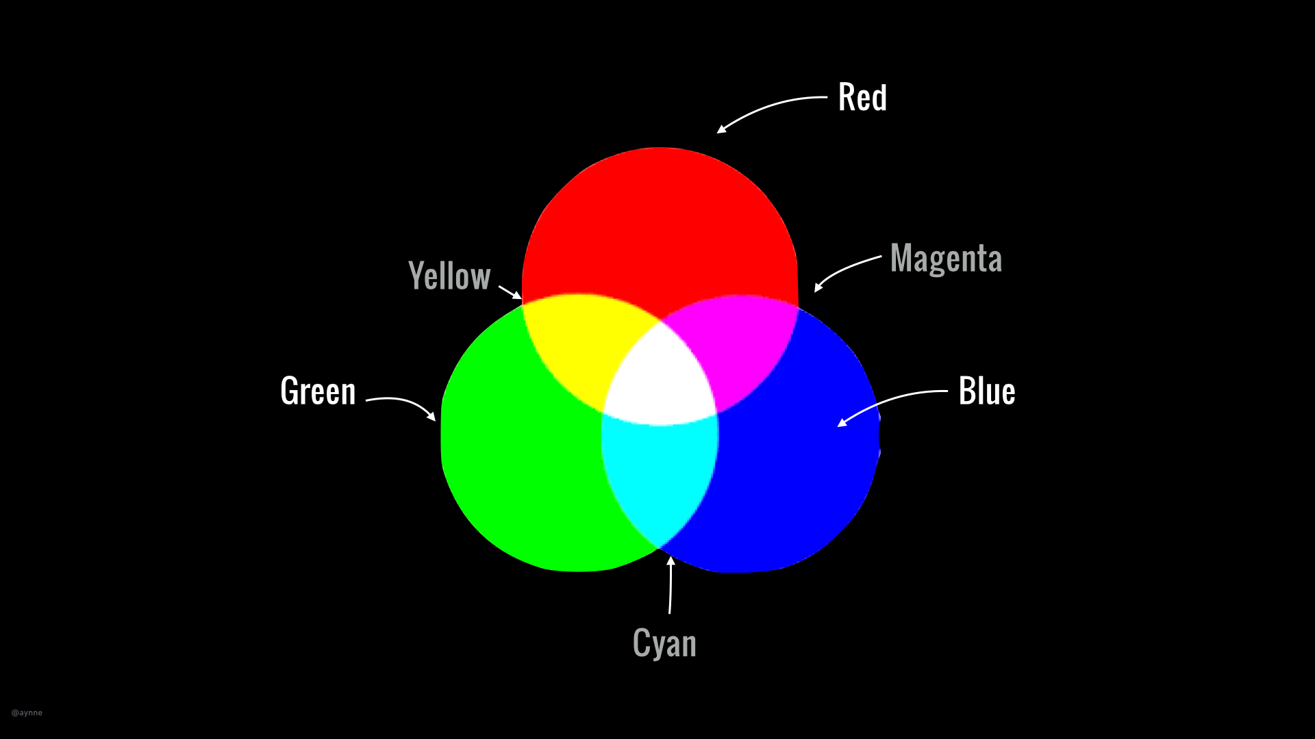 Lecture-Color_AV.017.jpg