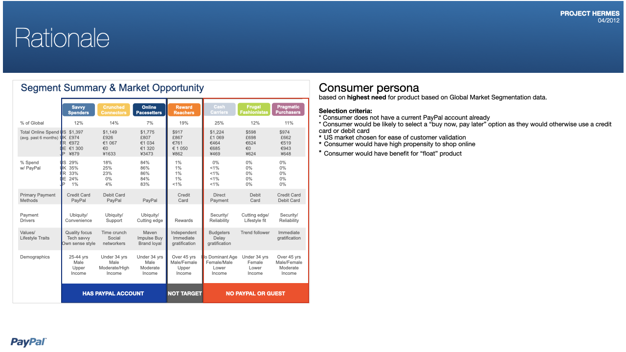 PayPalCheckoutPersonas04262012 copy.002.png