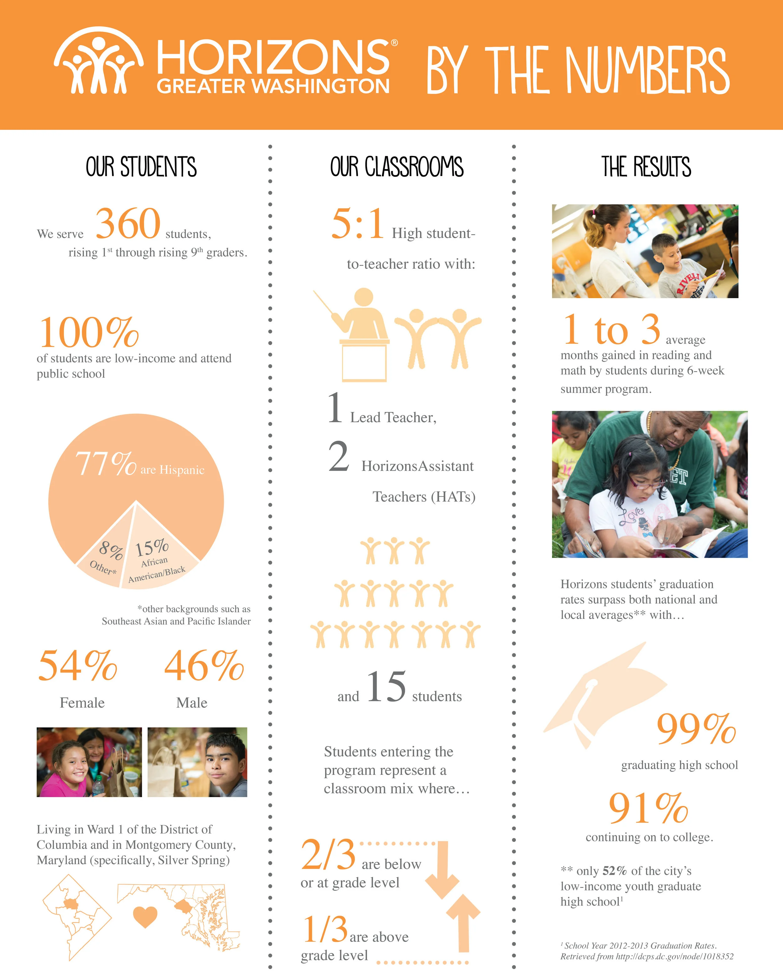 Horizons by the Numbers_Fall 2016.jpg
