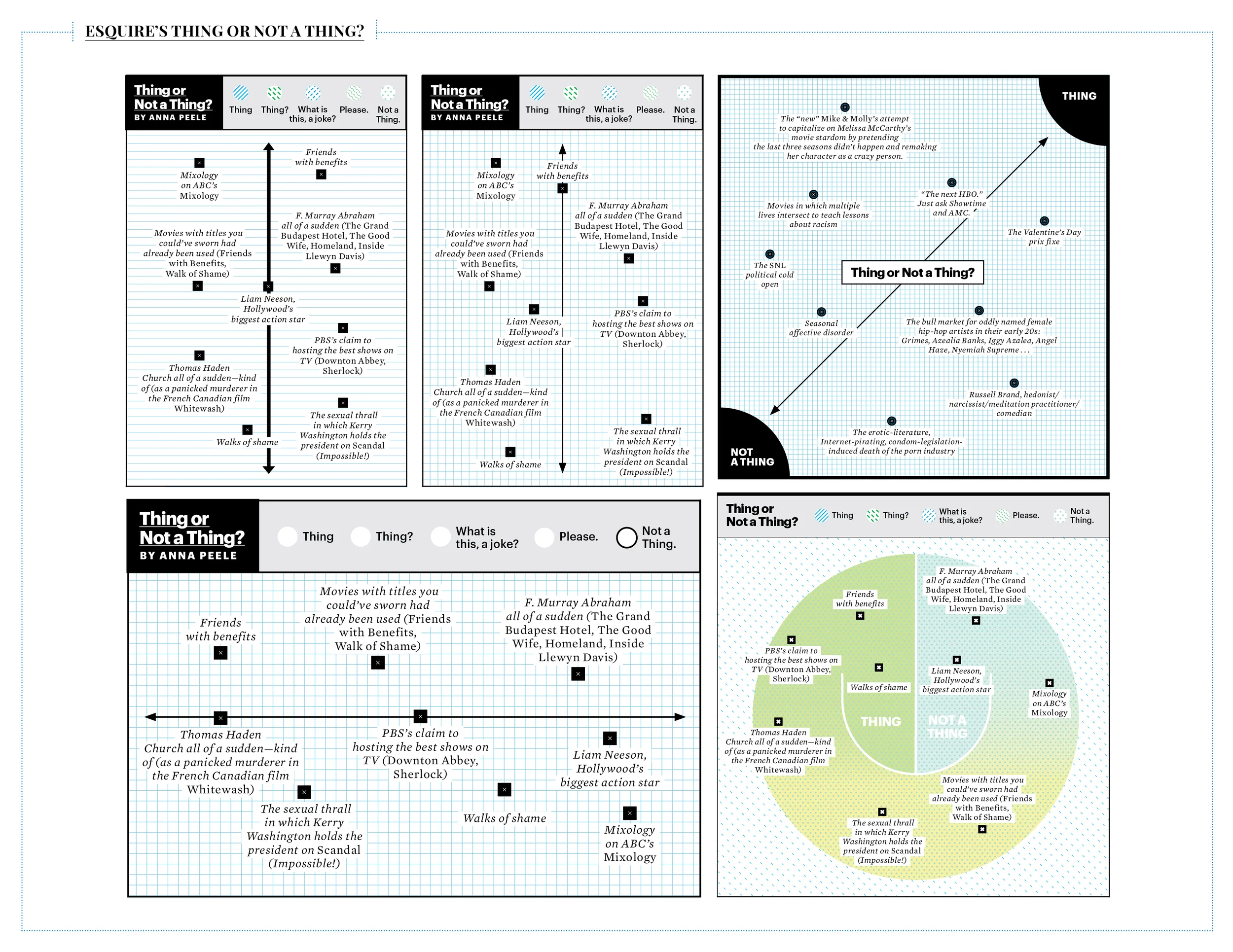 In Esquire's culture section they had a running graph that charted important Things or Not Things in current events and pop culture. I was asked to design different variations for each issue.