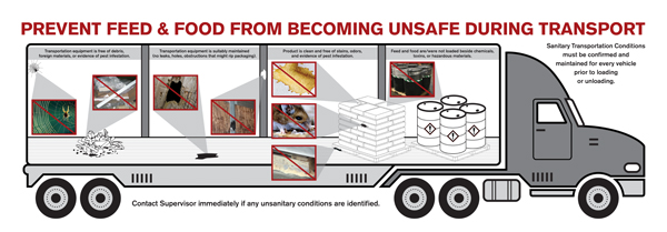 Sanitary Trucking Infographic