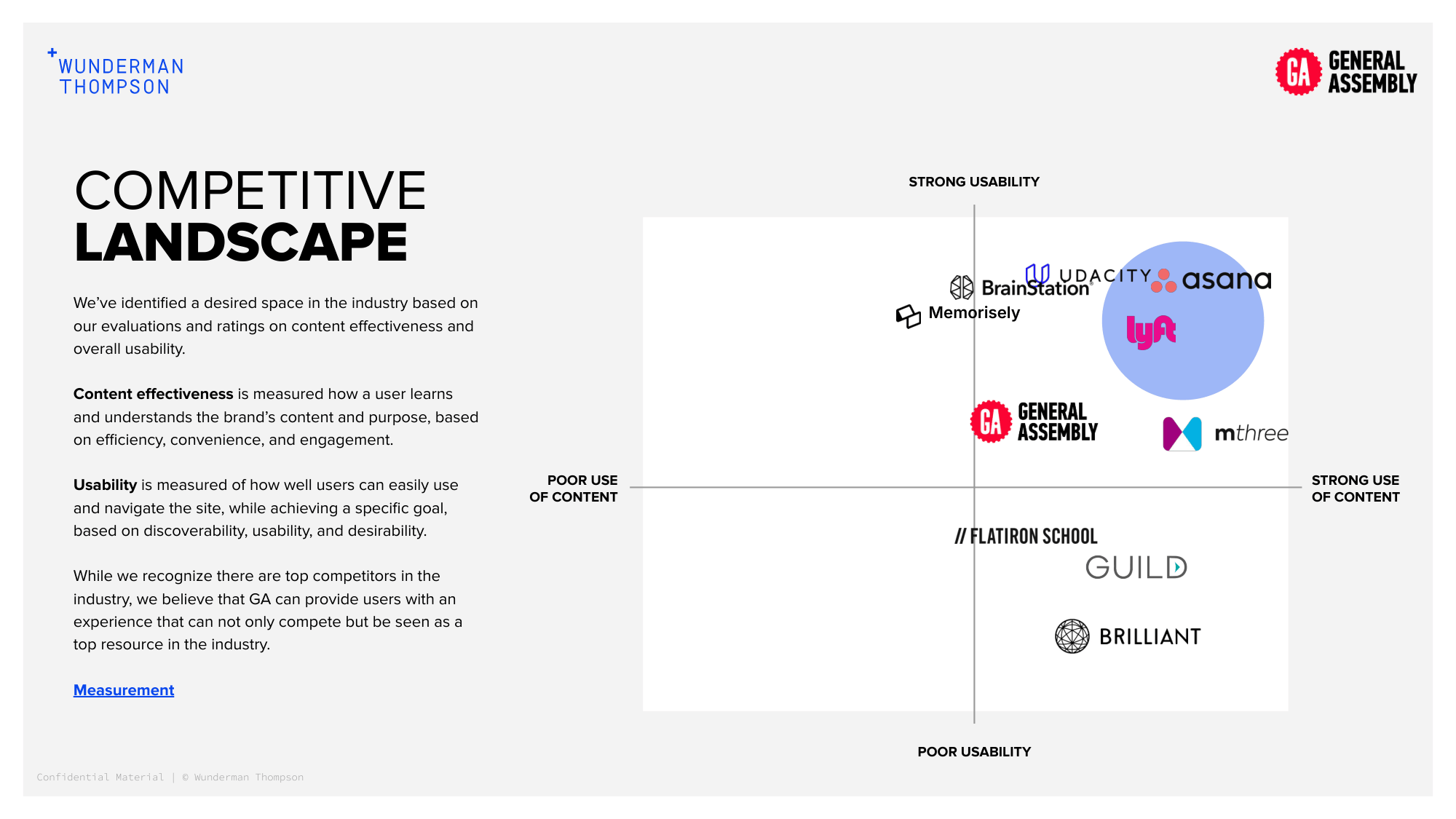 Competitive landscape quadrant mapping GA and competitors on content effectiveness vs usability