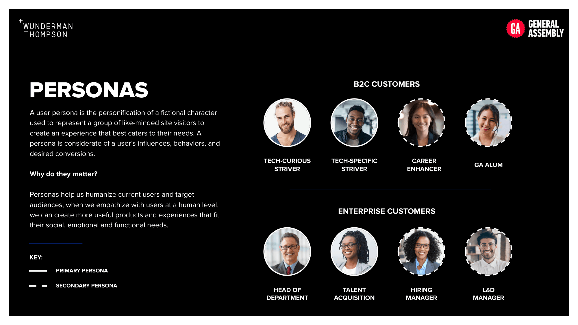 Personas overview showing eight audience types across B2C and Enterprise segments
