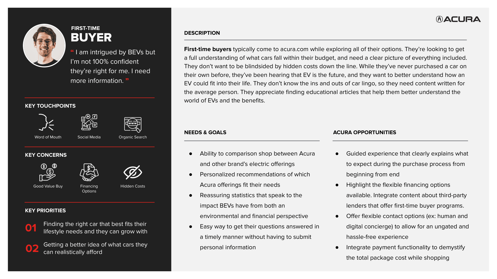 Slide: First-Time Buyer persona — needs, goals, key concerns, touchpoints, and Acura opportunities